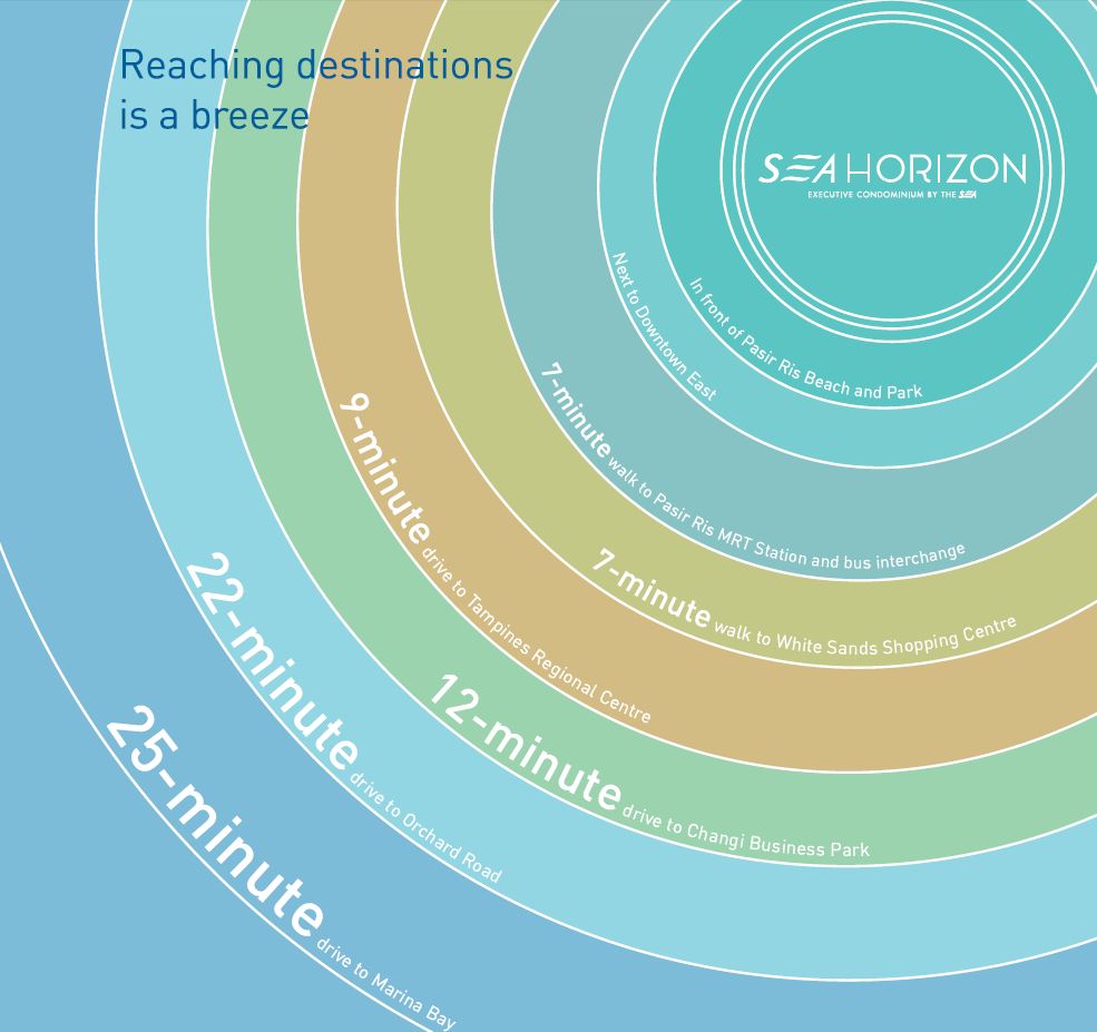 Sea Horizon EC Location