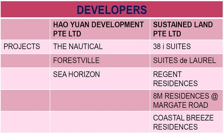 Sea Horizon EC (New Launch) - Developers' Track Records Sea Horizon EC Developer