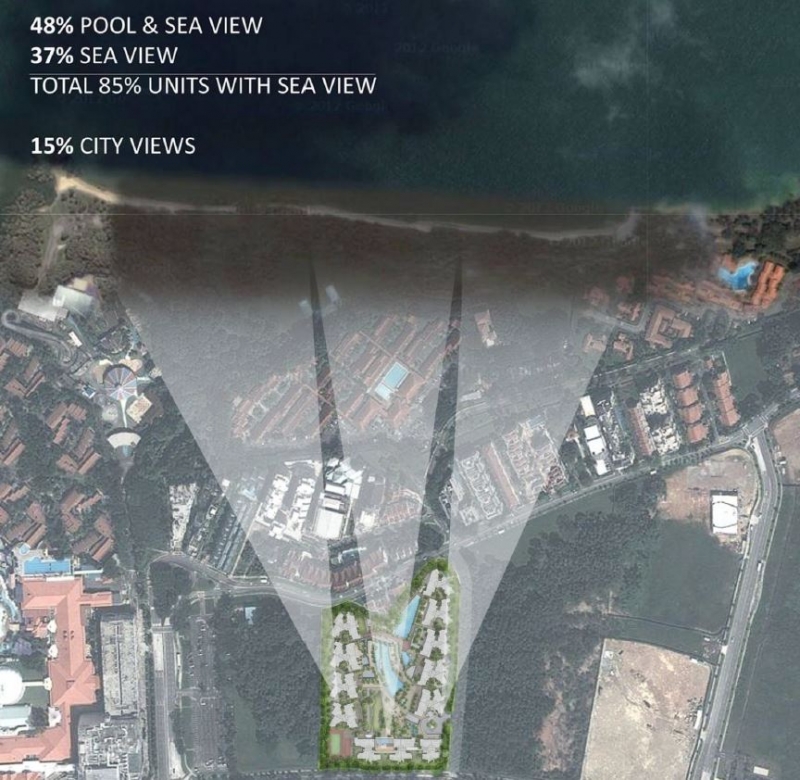 Sea Horizon EC - Percentage of Seaview