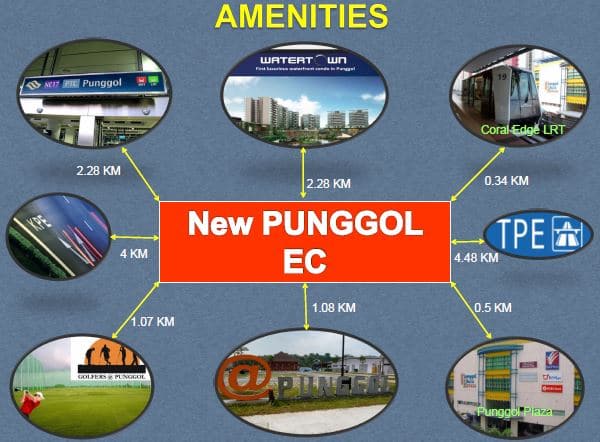 Waterwoods Punggol - Nearby Amenities