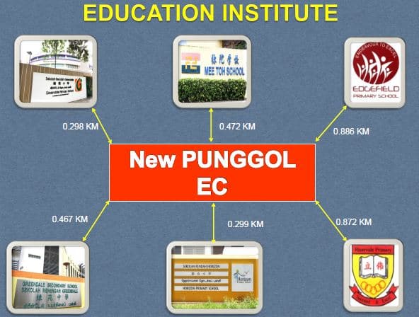 Waterwoods Punggol - Nearby Education Institute