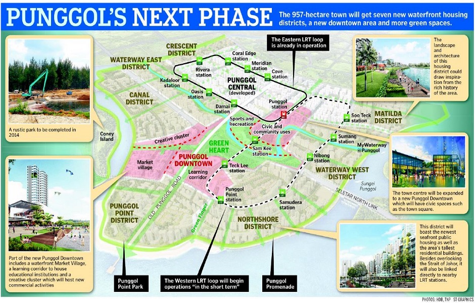 Waterwoods EC - Punggol's Next Phase