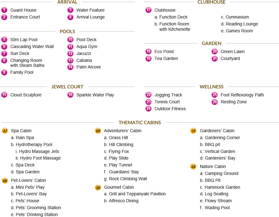 Jewel at Buangkok Site Plan - Condo Facilities Legend