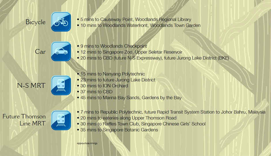 Forestville EC Location - Location Map Approximate Timings