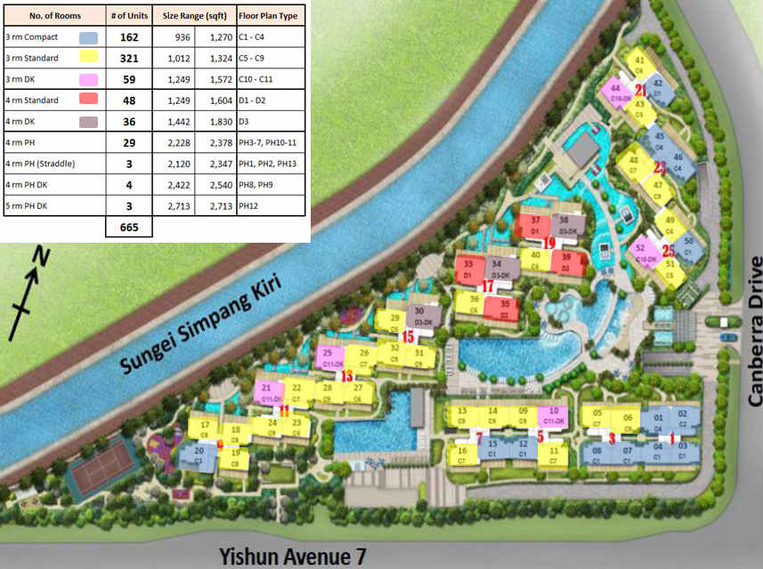 One Canberra EC Site Plan