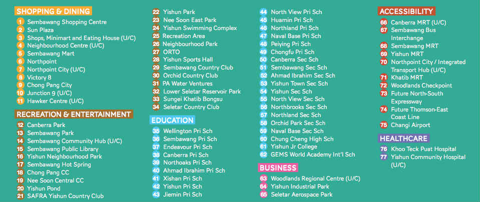 The Brownstone EC - Nearby Amenities