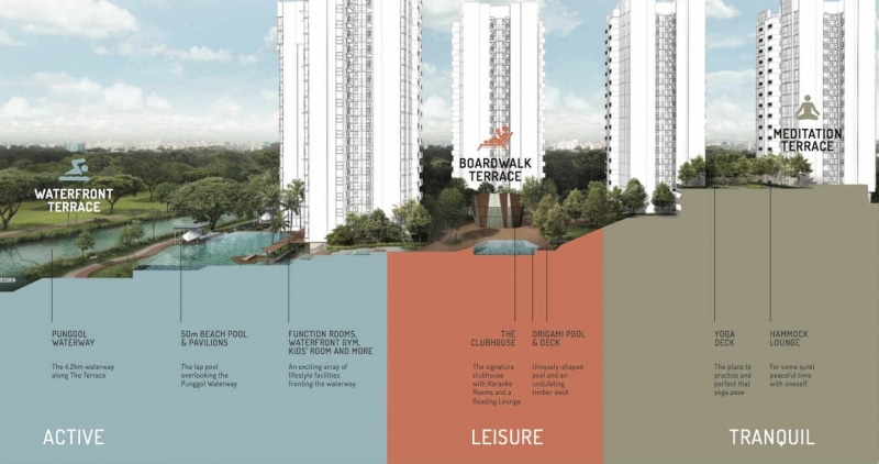 The Terrace EC - Three Tiers of Waterfront Lifestyle