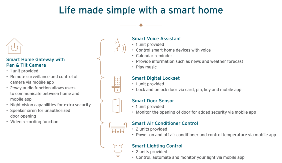 Whistler Grand Smart Home